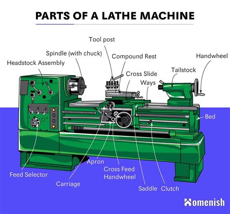 aluminum cnc lathe machine parts|cnc machine parts diagram.